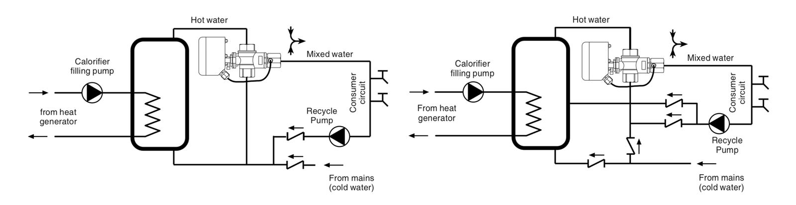 τρίοδη θερμοστατική βάνα MAS COSTER