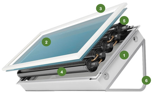 αόρατος ηλιακός