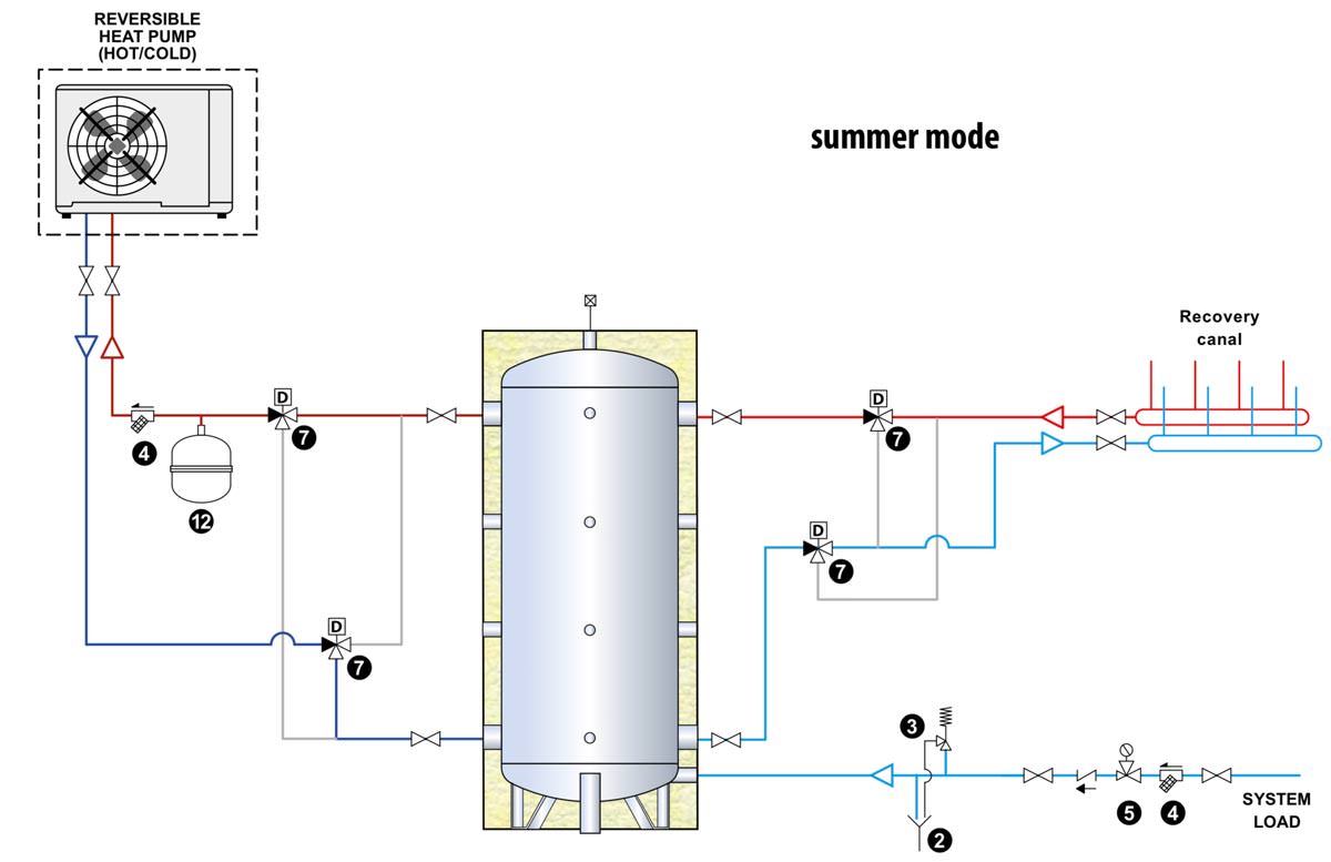 διάγραμμα σύνδεσης δοχείου αδράνειας κρύου νερού