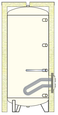μποϊλερ με κεραμική επίστρωση