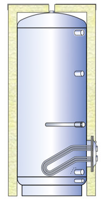 μποϊλερ με αποσπώμενη σερπαντίνα