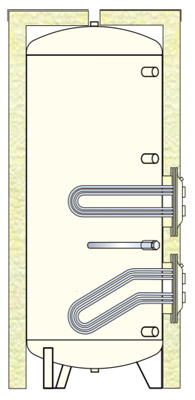 μποϊλερ τριπλής με αφαιρούμενες σερπαντίνες και κεραμική επίστρωση
