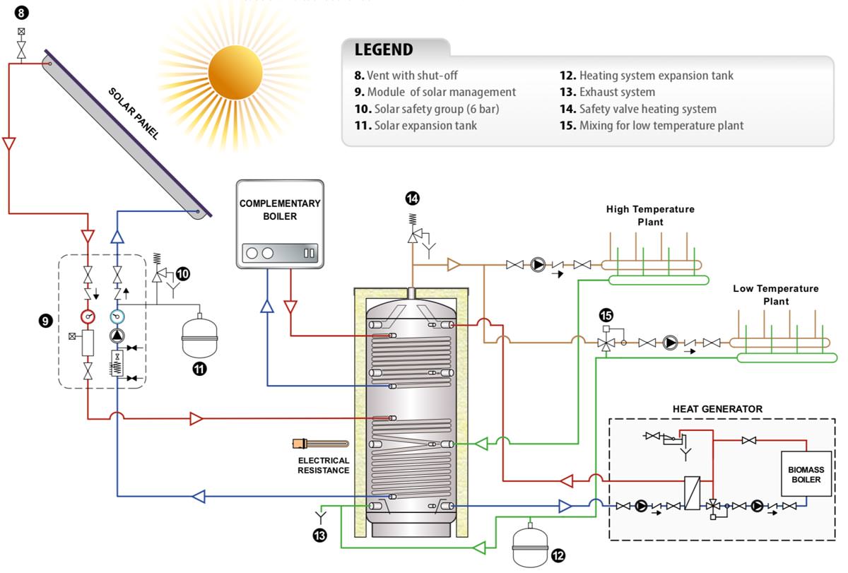 Διάγραμμα σύνδεσης δοχείου αδρανείας