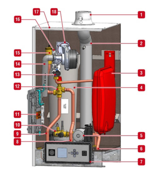 επίτοιχος λέβητας συμπύκνωσης με παραγωγή ζεστού νερού χρήσης