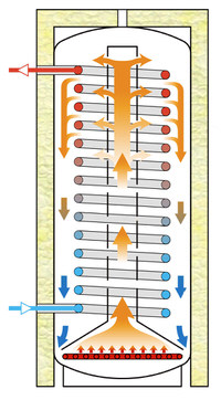 Boiler TML - Όλοι οι τύποι