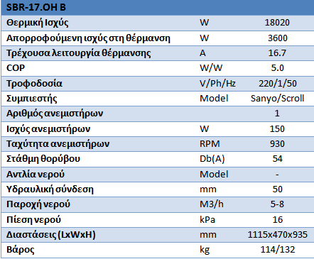 Αντλία θέρμανσης πισίνας ECOPLUS SBR 12.5