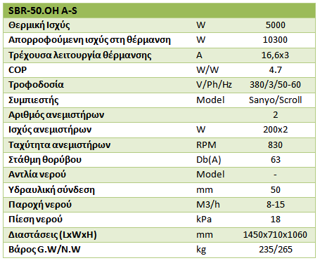 Αντλία θέρμανσης πισίνας ECOPLUS SBR 12.5