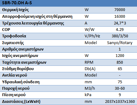 Αντλία θέρμανσης πισίνας ECOPLUS SBR 12.5