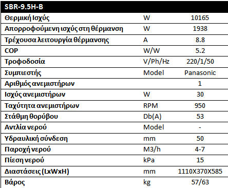 Αντλία θέρμανσης πισίνας ECOPLUS SBR 12.5