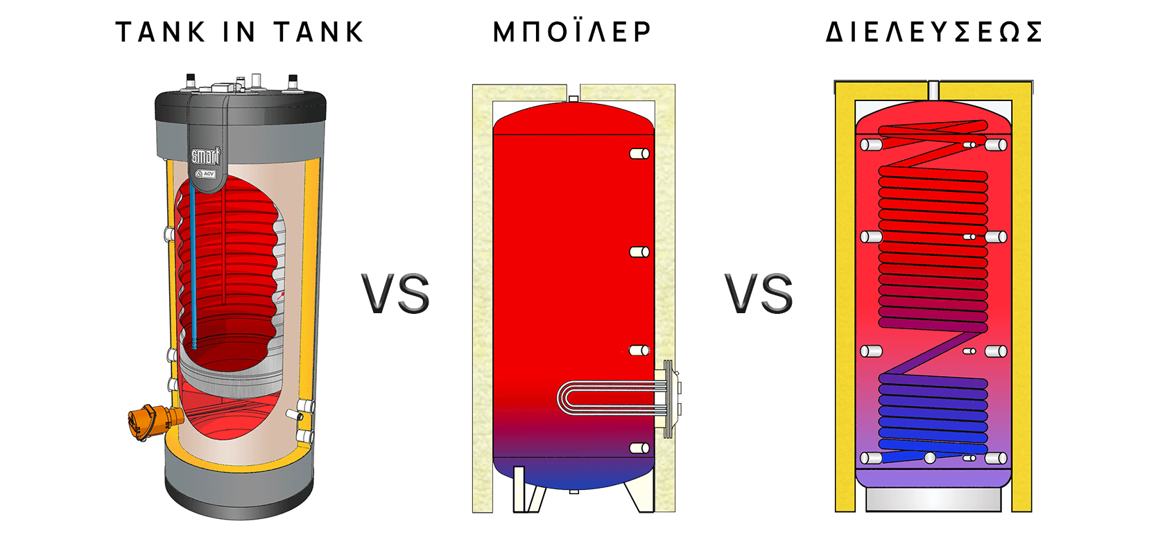 Τρόποι παραγωγής ζεστού νερού χρήσης