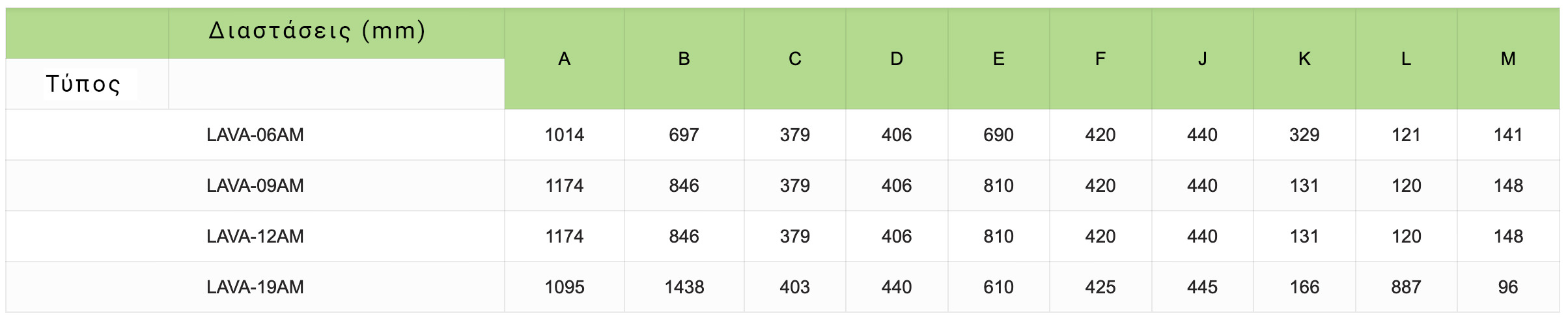 Διαστάσεις αντλίας θερμότητας