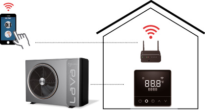 Αντλία θερμότητας ενεργειακής κλάσης Α+++