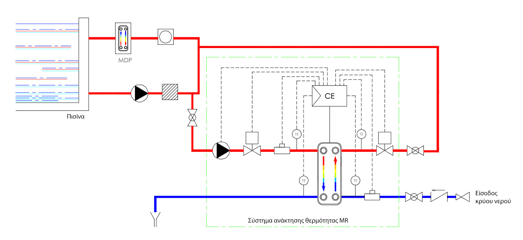 Σύστημα ανάκτησης απορριπτόμενης θερμότητας
